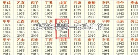 癸酉年是哪一年|癸酉年是哪一年 癸酉年是什么生肖属什么